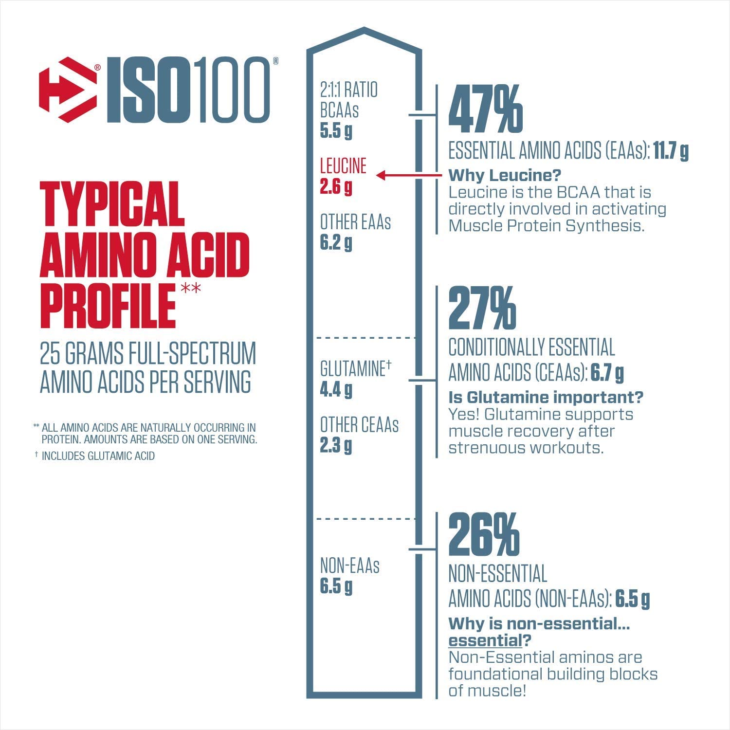 ISO 100 Dymatize 5 LB · 71 Porciones · Barrita Dubai + Shaker de Regalo — 67% OFF