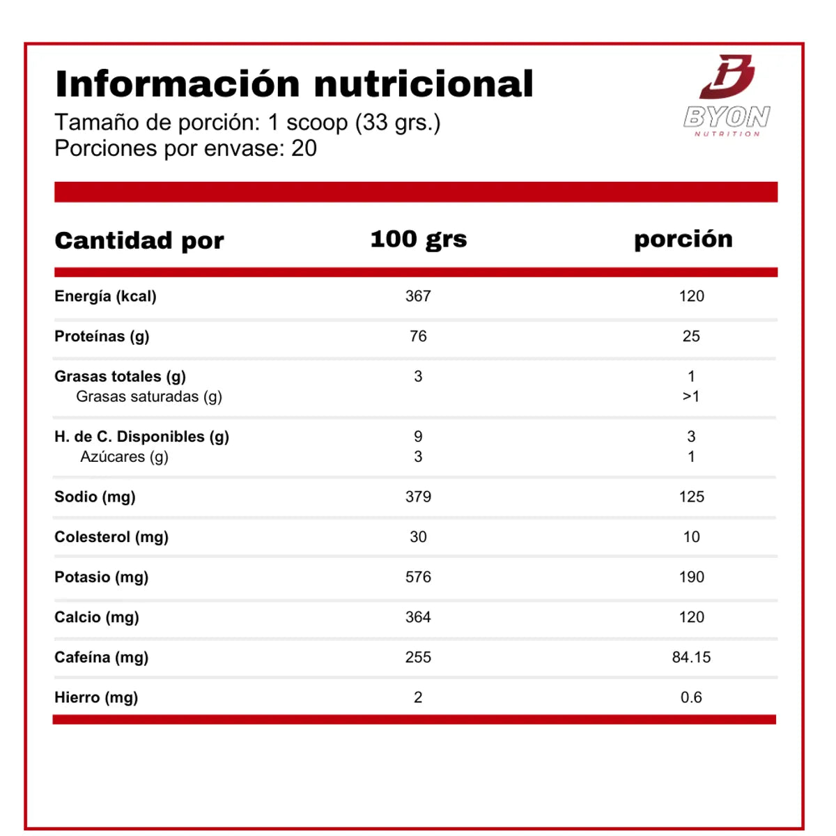 ISO 100 DUNKIN 1.4LB Mocha Latte EDICION LIMITADA - DYMATIZE
